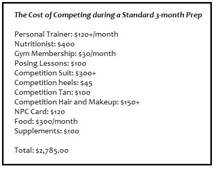 The average cost breakdown for a NPC bikini or figure competition.